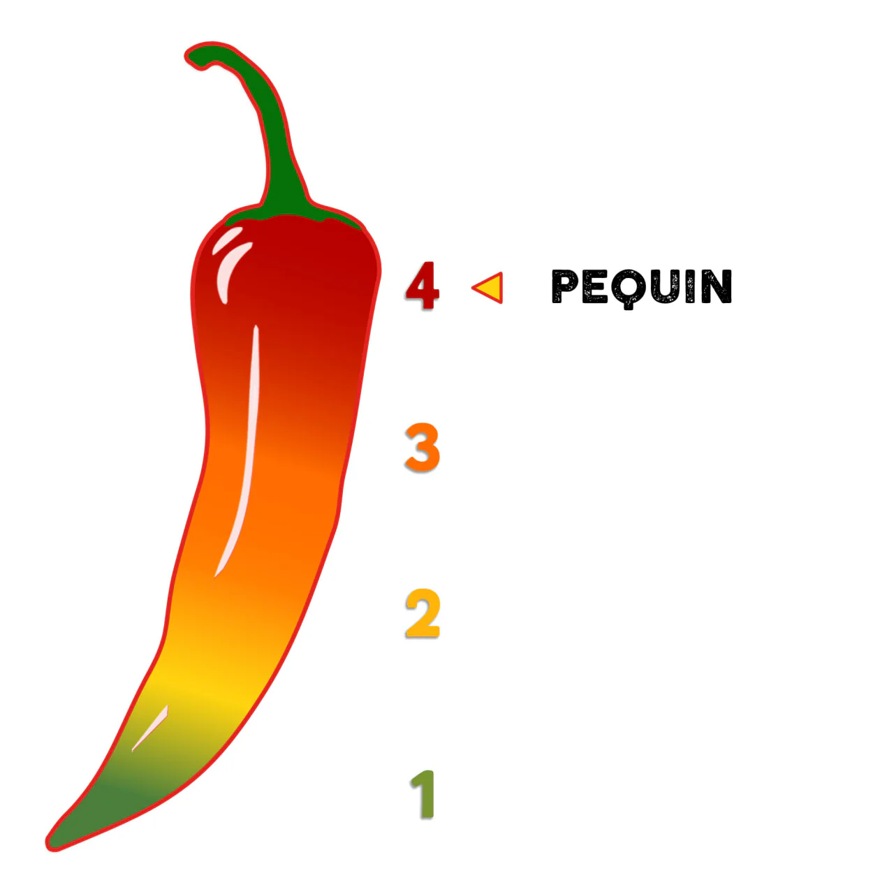 El Guapo® Whole Pequin Chili Peppers (Chile Pequin Entero), 0.25 oz - Image 5